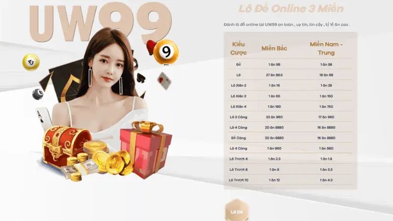 Sân chơi lô đề uw99 đẳng cấp